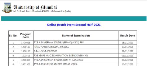 mu engineering result|mu results 2022.